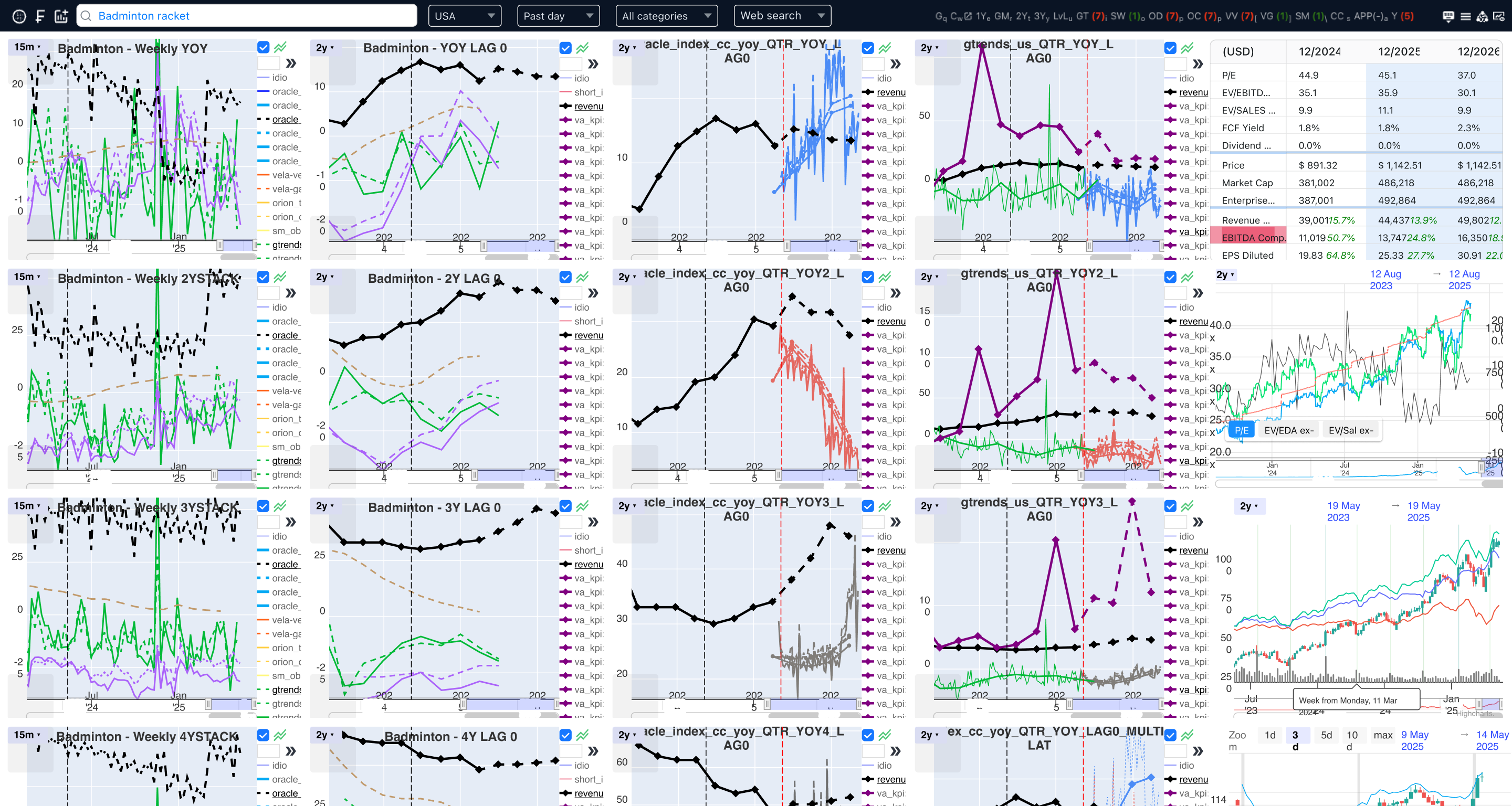 Dashboard Screen 12